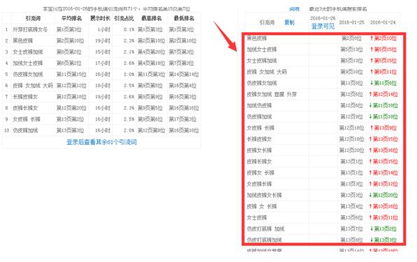 [兩周打造爆款2]建立高質(zhì)量的關(guān)鍵詞詞庫(手機端及PC端)